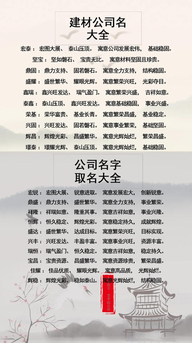菏泽建材公司起名字_菏泽建材公司起名字怎么起
