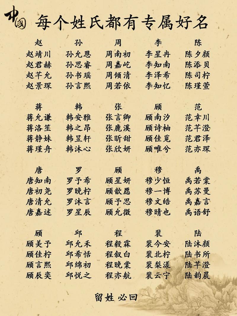 起名字大全牛年宝宝姓房_起名字大全牛年宝宝姓房怎么起