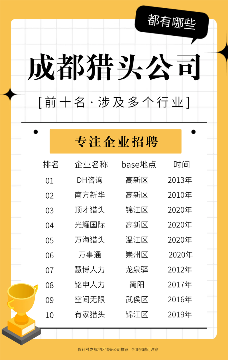 猎头公司起名字_猎头公司起名字大全