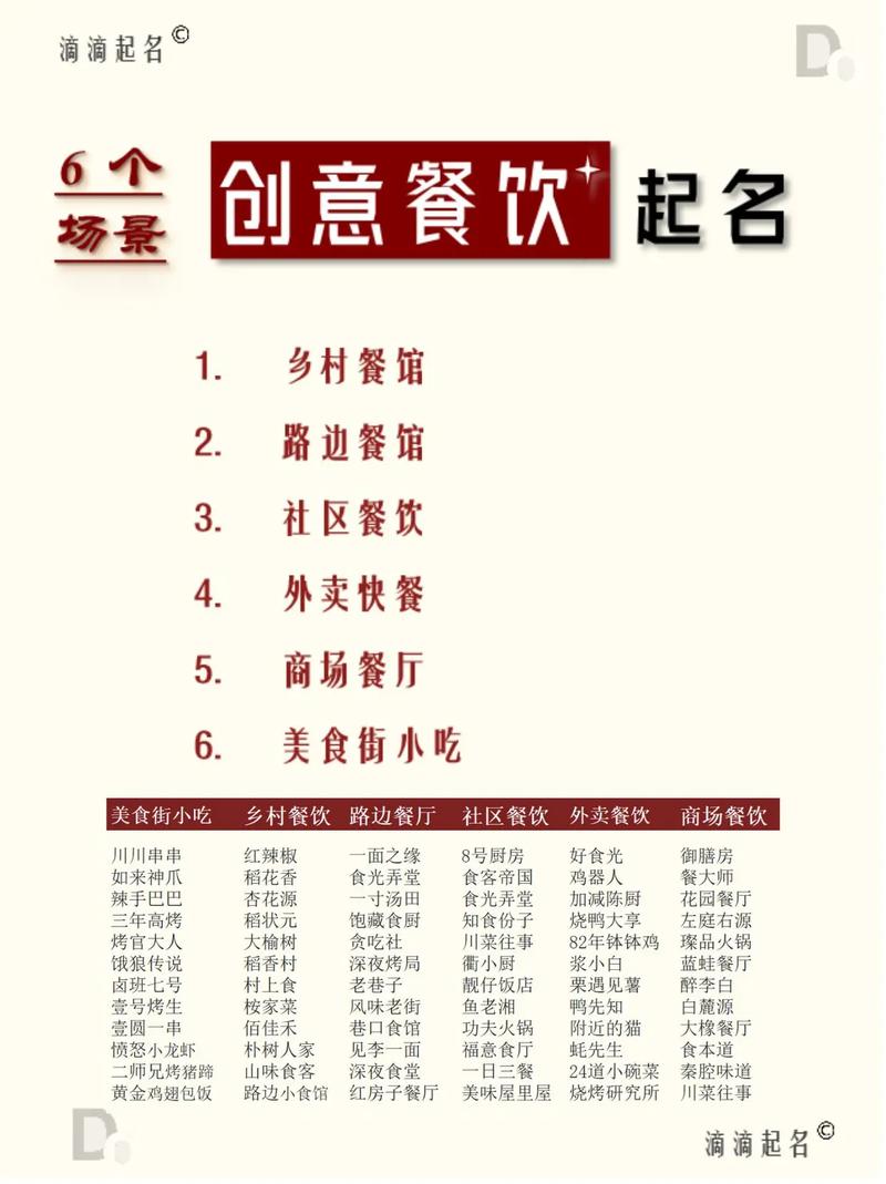 中餐馆取名起名名字大全集_中餐馆取名起名名字大全集图片