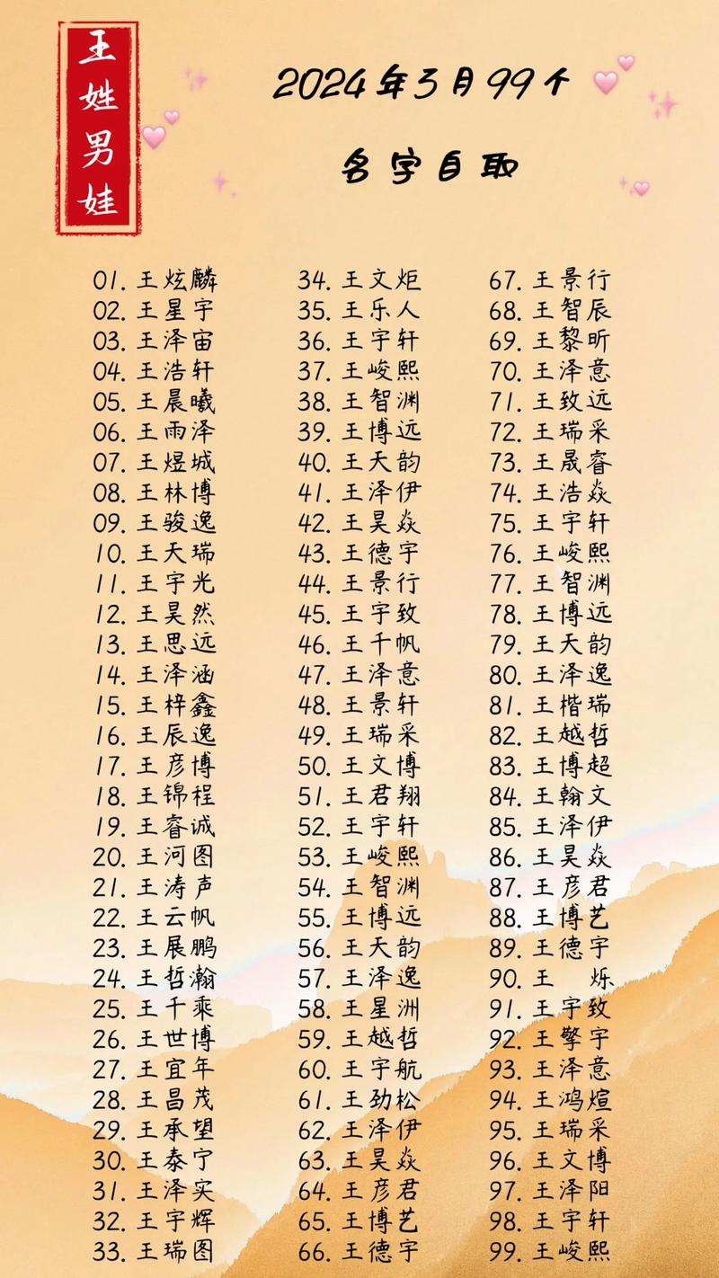 四月生的小宝宝姓王起名字_四月生的小宝宝姓王起名字大全