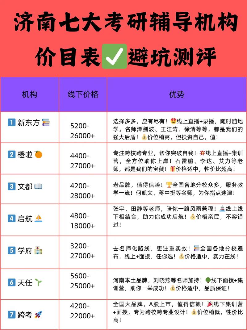 济南培训公司起名字收费_济南培训公司起名字收费多少
