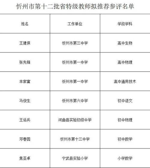 忻州教育公司起名字大全_忻州教育机构排名