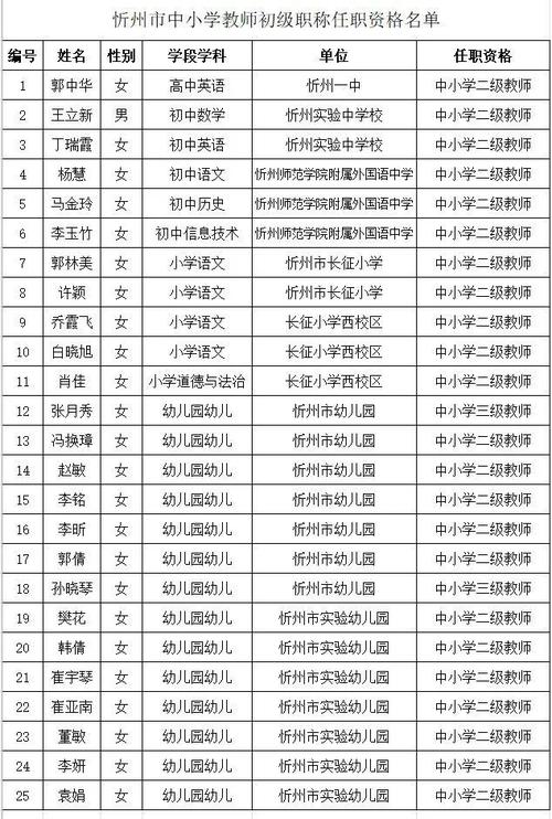 忻州教育公司起名字大全_忻州教育机构排名