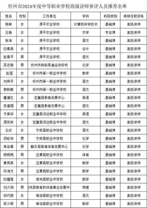 忻州教育公司起名字大全_忻州教育机构排名