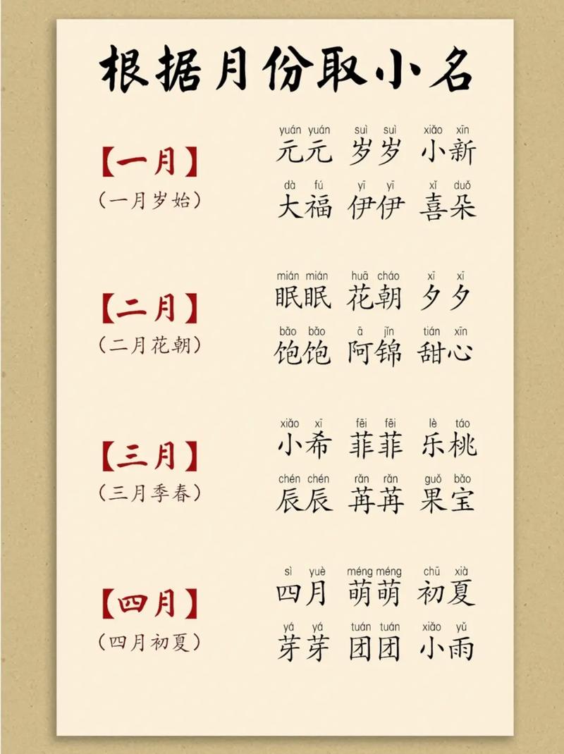 小鱼宝宝起名怎么起名字_小鱼宝宝起名怎么起名字好听