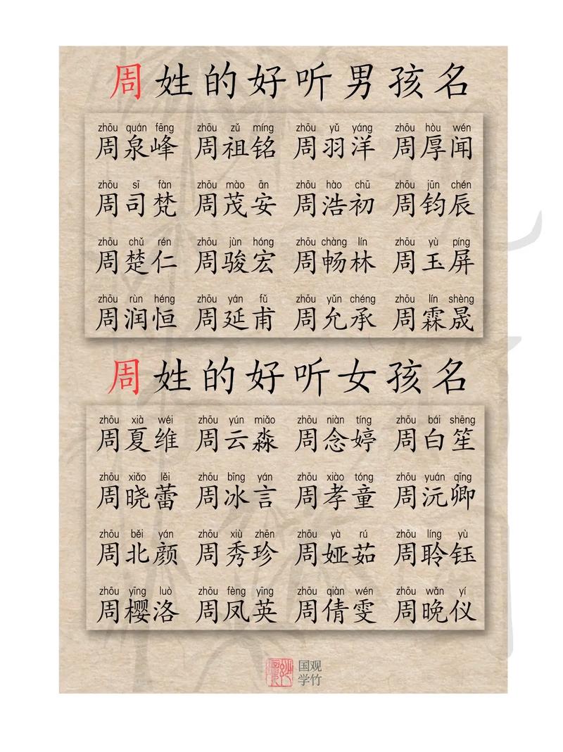 宝宝起名周易起名字大全_宝宝起名周易起名字大全男孩