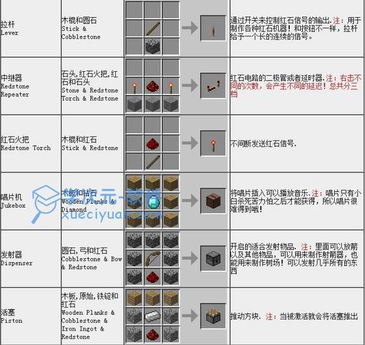 我的世界用机器起名字大全_我的世界用机器起名字大全