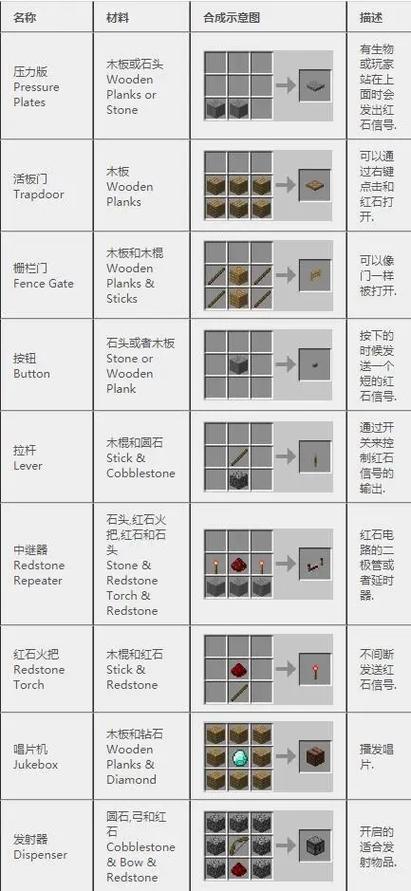 我的世界用机器起名字大全_我的世界用机器起名字大全
