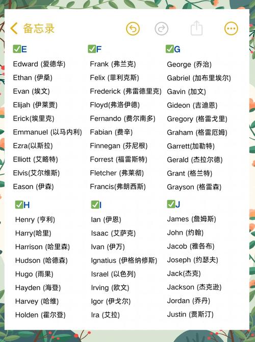 国外宝宝起名字_国外宝宝起名字大全
