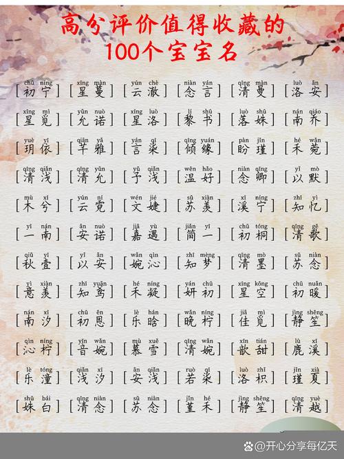 宝宝起名字测评_宝宝起名字测评评语