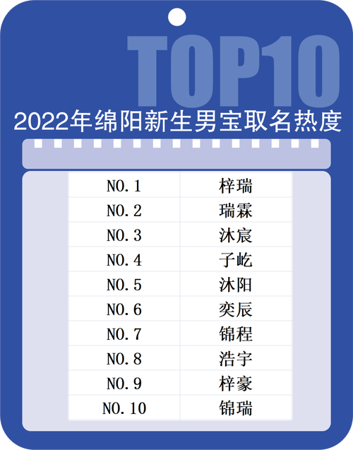 绵阳宝宝起名字_绵阳给小孩取名哪里好