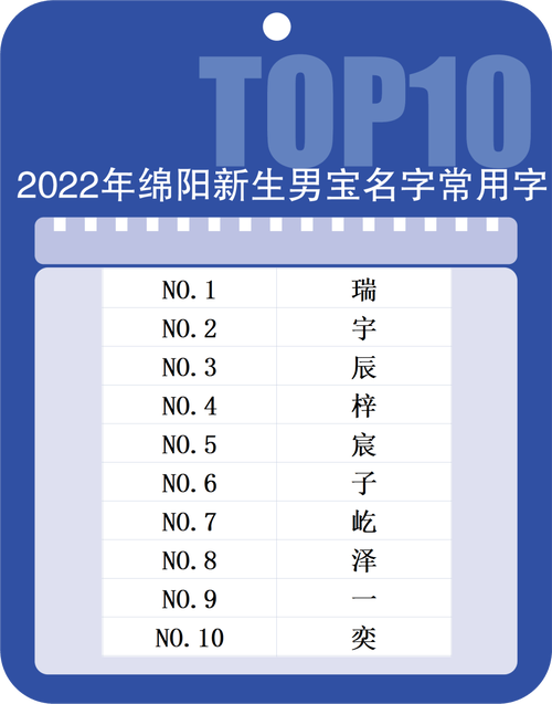 绵阳宝宝起名字_绵阳给小孩取名哪里好