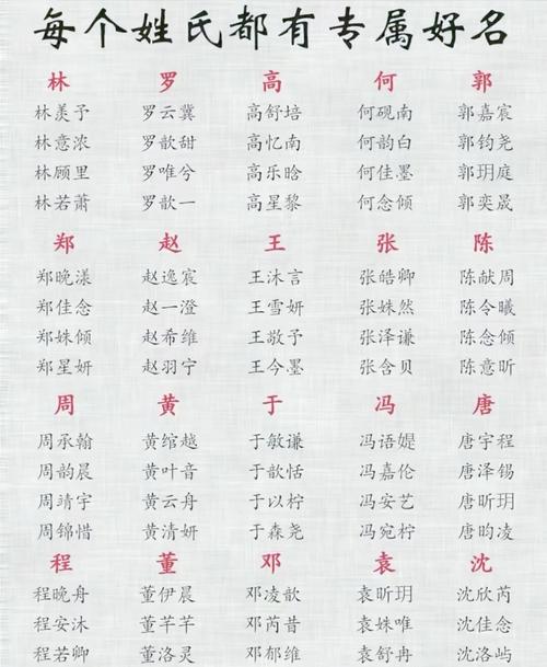 随州宝宝起名字_随州最新姓氏排名