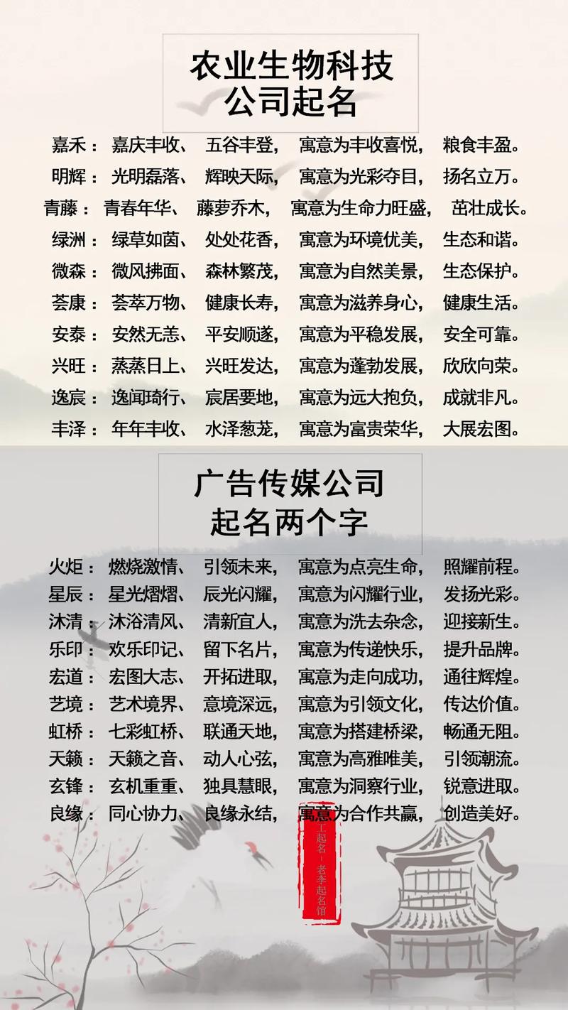 淄博商贸公司起名字费用_淄博商贸公司起名字费用多少