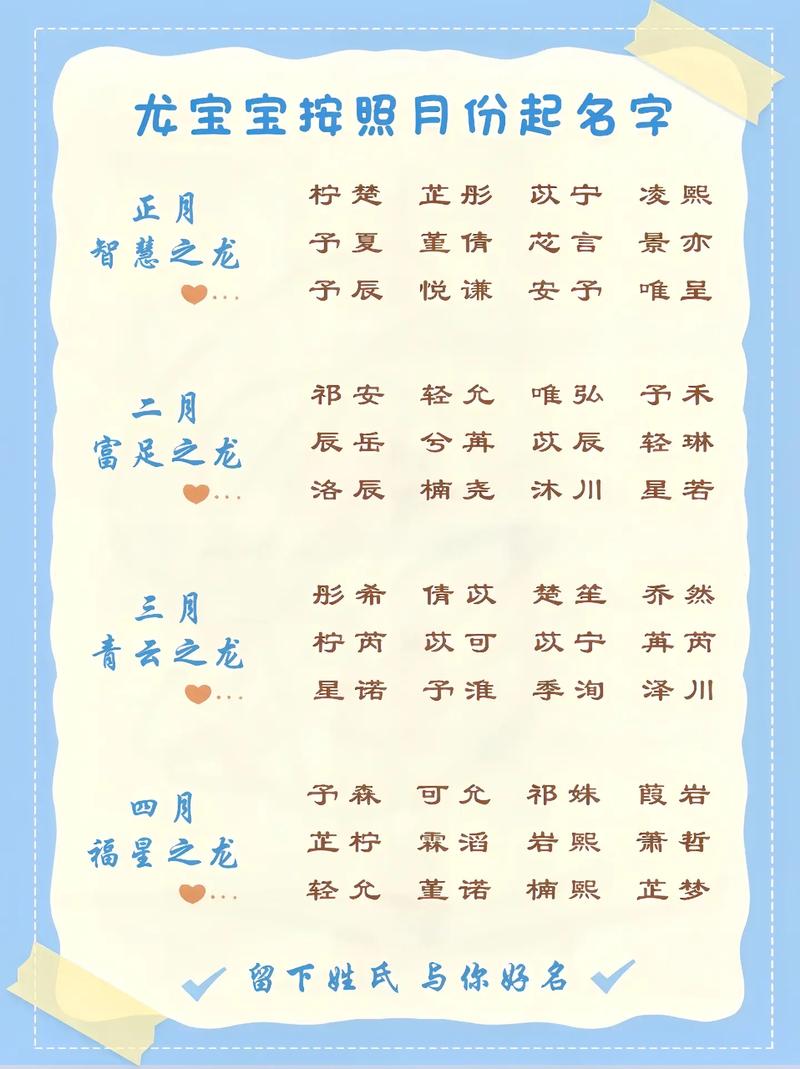 起名字龙年宝宝_起名字龙年宝宝取名