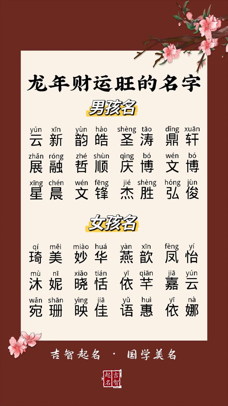 起名字龙年宝宝_起名字龙年宝宝取名