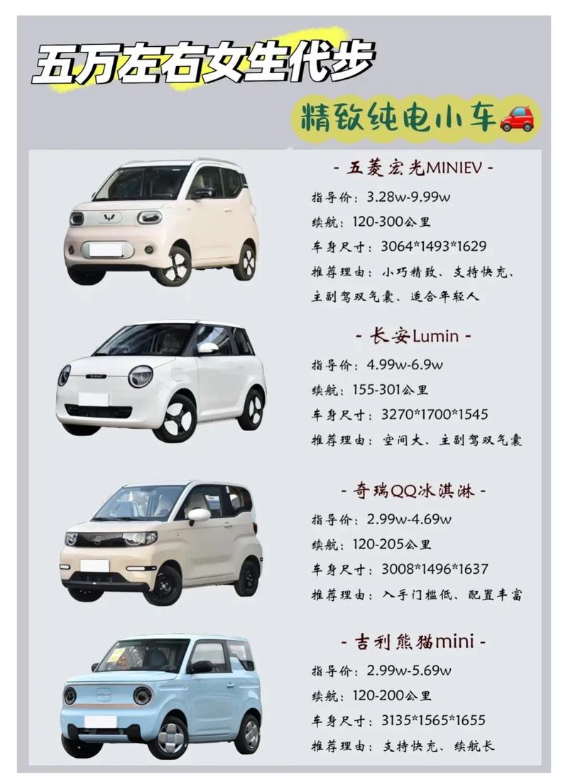 低碳代步车起名字大全_低碳代步车起名字大全图片