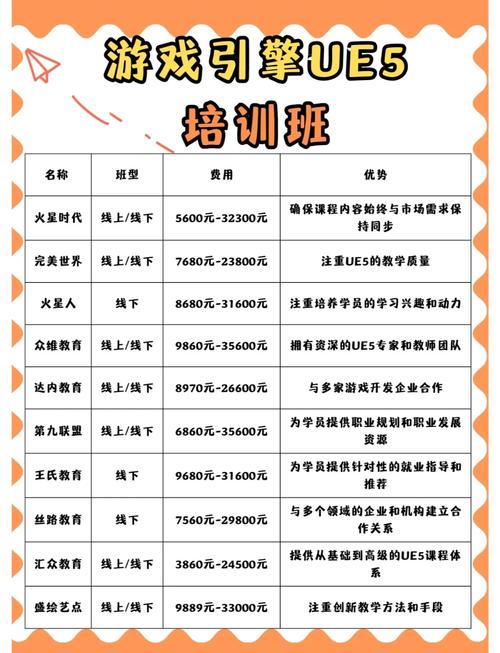 培训公司起名字收费吗_培训公司起名字收费吗多少钱