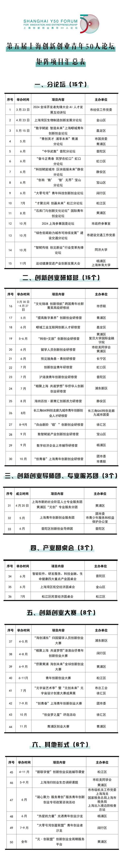 如何给创新项目起名字大全_如何给创新项目起名字大全图片