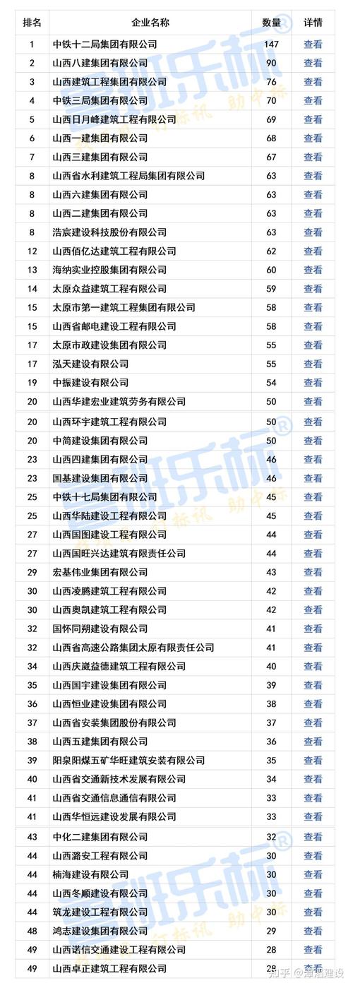 山西监理公司起名字字_监理公司取名字大全