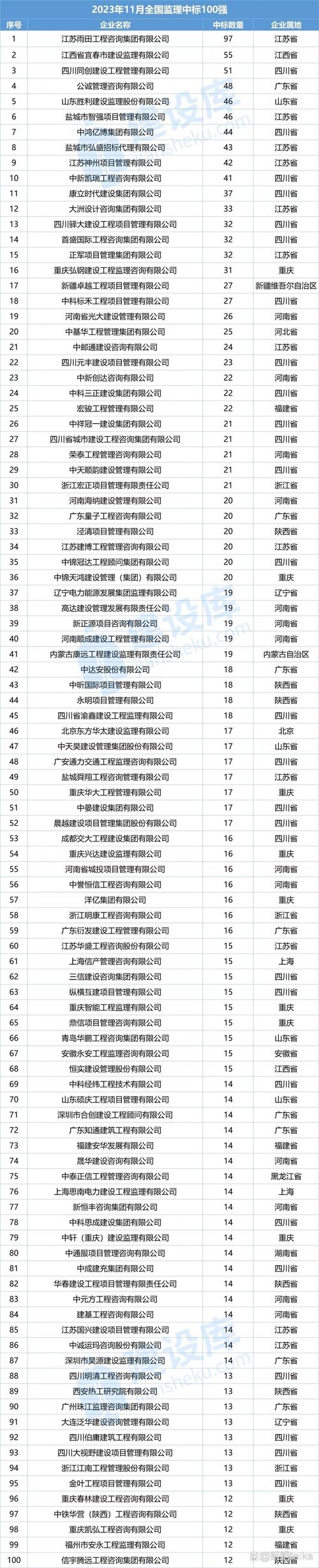 山西监理公司起名字字_监理公司取名字大全