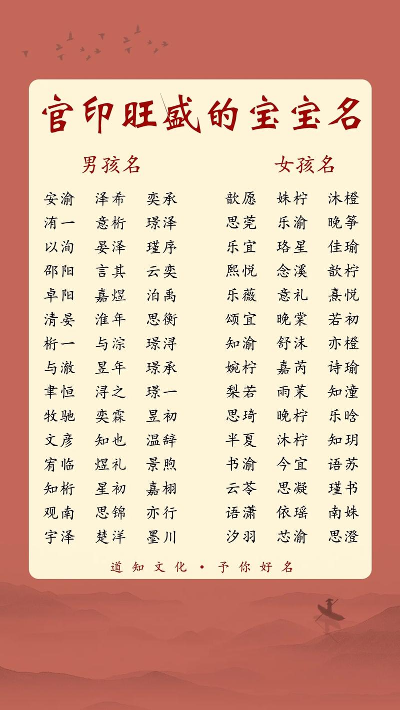 宝宝起名字2018_宝宝起名字2024