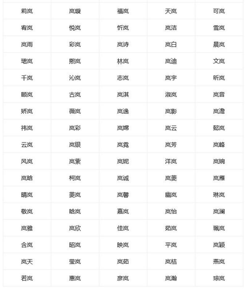 宝宝起名字岚_宝宝起名字岚字好不好