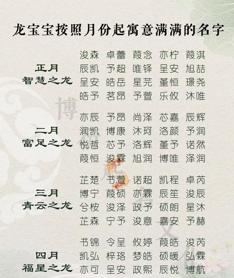 宝宝起名字月份_取名月份