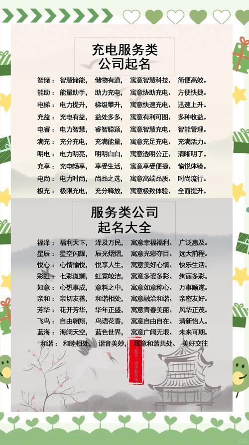 如何给服务公司起名字大全_如何给服务公司起名字大全四个字